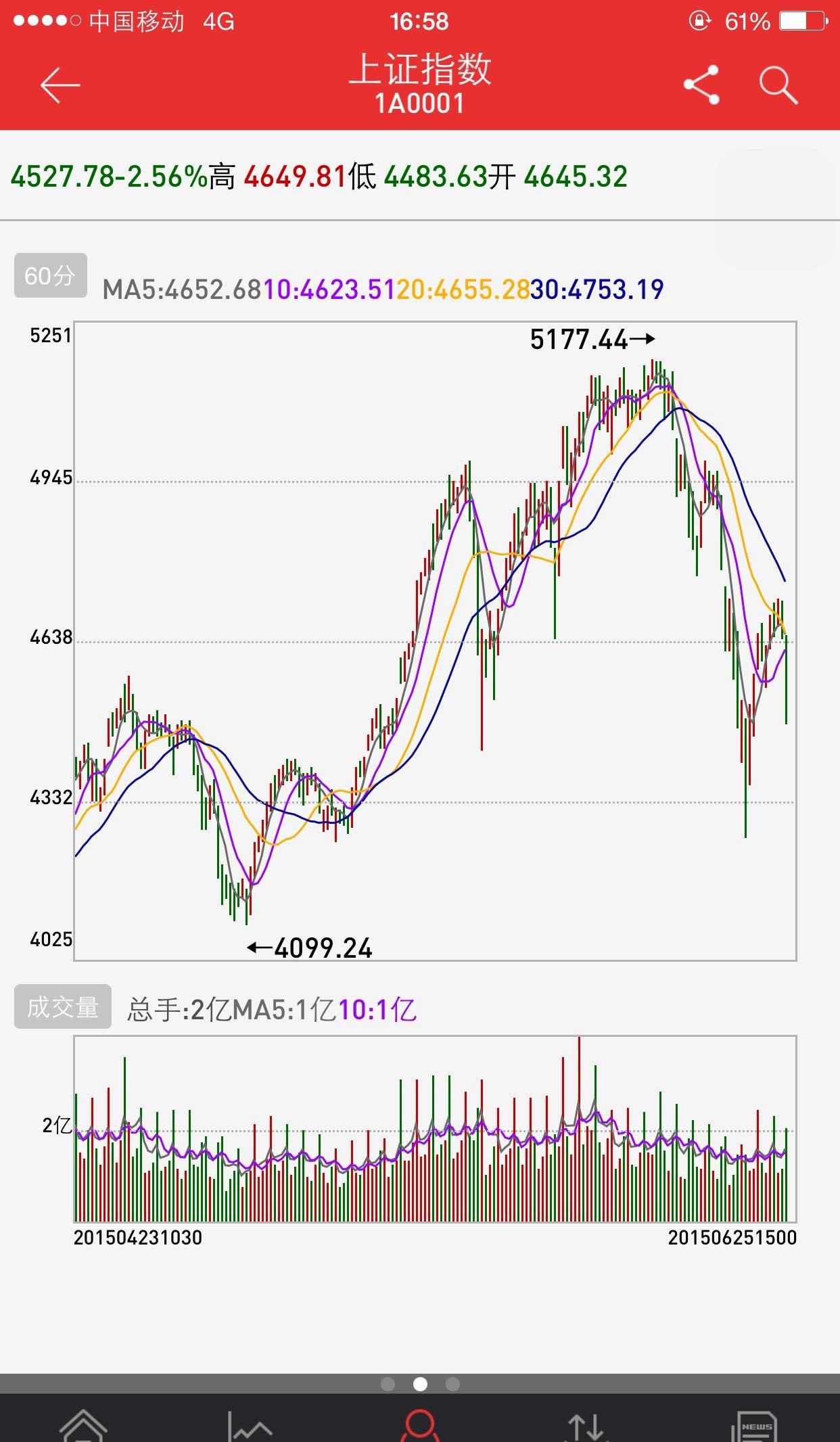 道琼斯中国指数_道琼斯指数_道琼斯石油指数