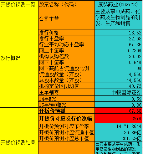 康弘拖拉机_康弘药业 收入(2)
