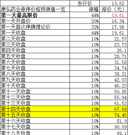 康弘拖拉机_康弘药业 收入(2)