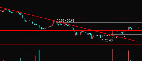 看图说话_盛达矿业(000603)股吧_东方财富网