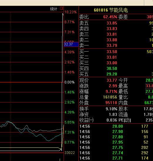 6月26最牛股最后一分钟上下20%_*st利源(002501)股吧_东方财富网股吧