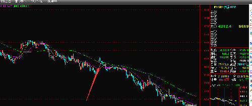 告别股市,告别期货,各位珍重,下周去销户。_股