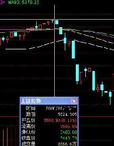 牛市结束了,参照2018年1月份大盘走势_三一重
