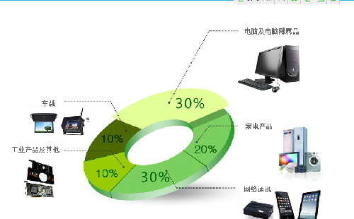 胜宏科技:产品_胜宏科技(300476)股吧_东方财