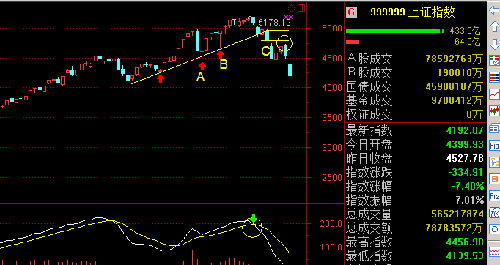 恐慌性下跌_凌钢股份(600231)股吧_东方财富