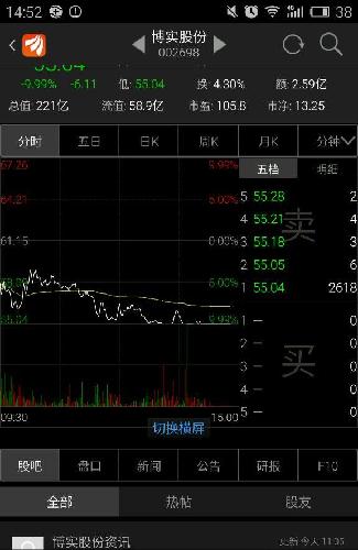 这个主力真牛逼,一个大单压死在跌停板上!靠!_