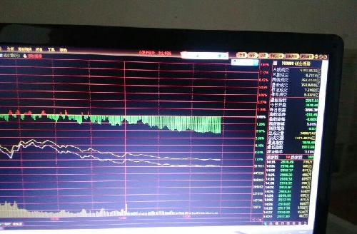 大盘跌多点,还正我的凤凰已经毛都没有了,不知