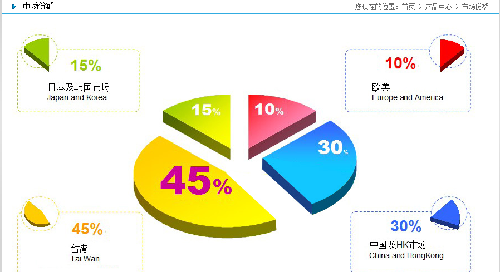 胜宏科技:产品_胜宏科技(300476)股吧_东方财