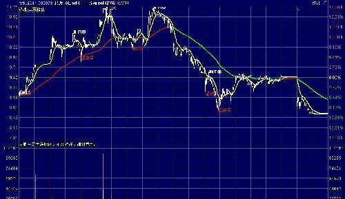 发个分时图。_太阳纸业(002078)股吧_东方财
