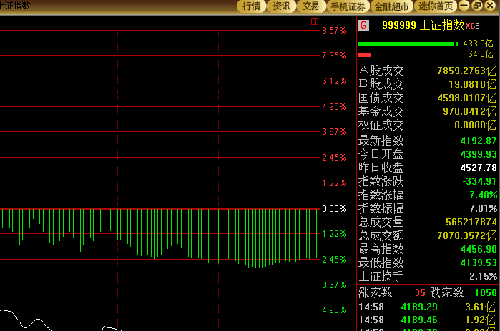 央妈降息降准和2000只股票跌停板博弈的背后