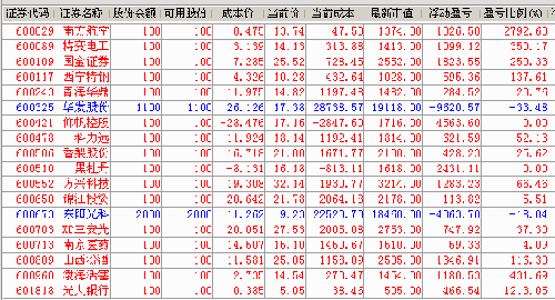 股票这么多 我都想试一试_南方航空(600029)股吧_东方