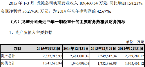 龙滩未来发展值得期待_桂冠电力(600236)股吧