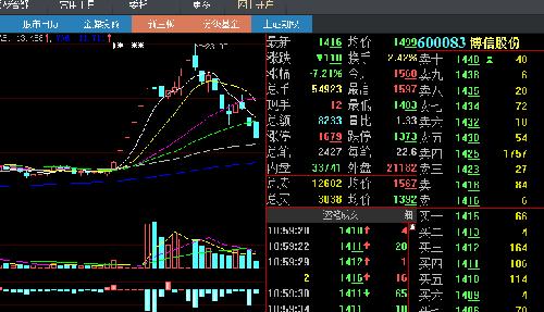 没有庄家的股票博信命很苦,根本就没资金给你