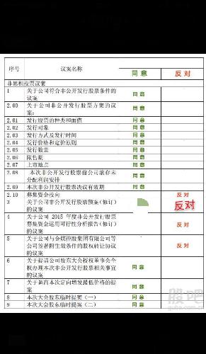 的投票方案 :希望这几天可以加大宣传 明天是股