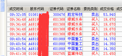 胜宏科技赢利逃跑后买跌停新股,你们逃跑了吗