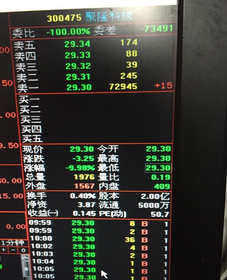 为什么挂单量上千手而,而成交量才几手或几十