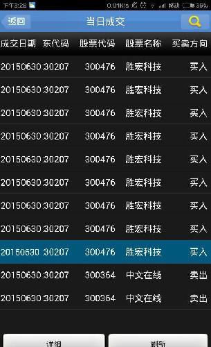 擦!傻逼了!_胜宏科技(300476)股吧_东方财富网