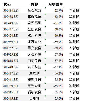 龙虎榜的启示:停牌大法好_上证指数(szzs)股吧