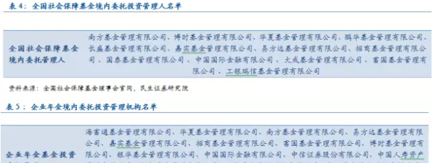 什么是统筹账户和个人账户 7CFE78783FC9E211C0CD8BD56A986AF3.png