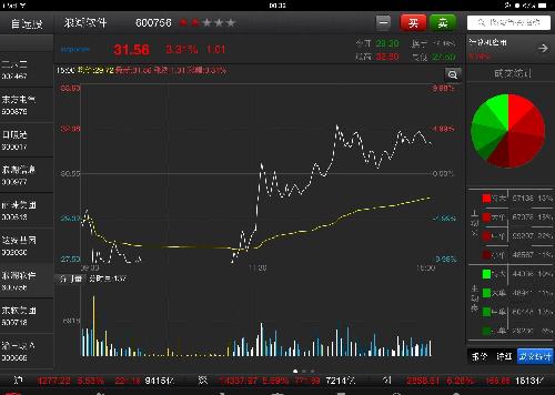 力抄底吸筹迹象明显,看今天啥情况_浪潮软件(