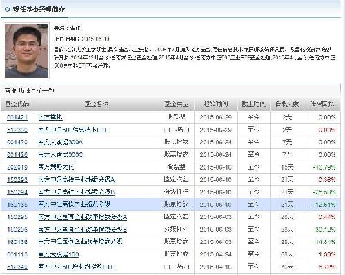 金,不如选对一位好的基金经理_南方中证高铁产