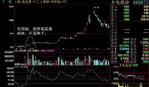 大连控股巨量换手才有上升空间_大连控股(600