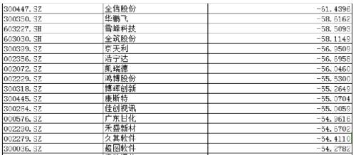 雪峰科技最牛的6字头股票_雪峰科技(603227)