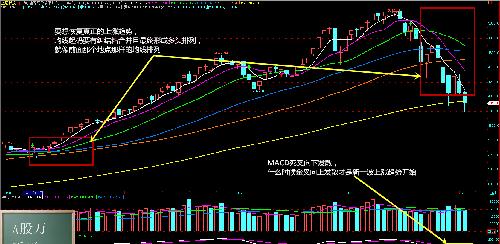 〖陕西煤业股票陕西煤业股票走势分析〗