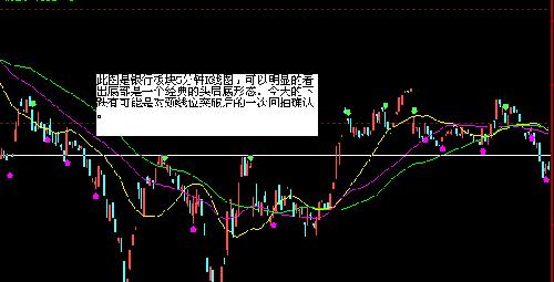 从银行板块5分钟K线图来分析大盘后市可能的