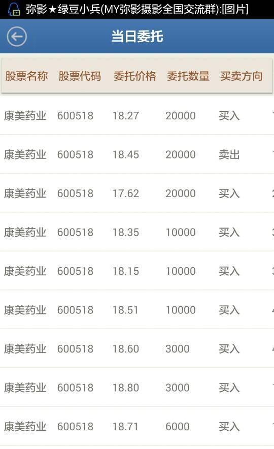 康美药业600518 这只股票 高人分析下庄家在想