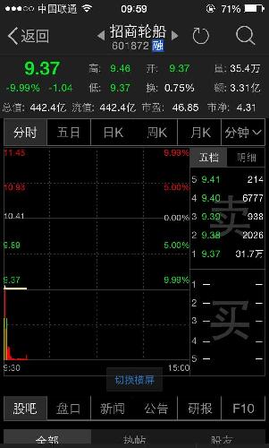 尼玛,删我帖子!继续发,今天很多股票特别奇怪,