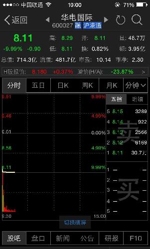 尼玛,删我帖子!继续发,今天很多股票特别奇怪,