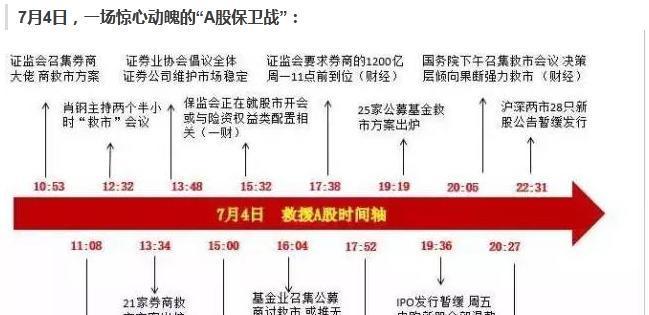 【导航】超级救市政策下 大盘及重工的走势探讨