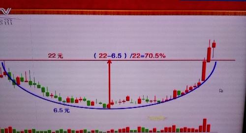 CCTV证券资讯栏目推荐的股票--双钱股份。_双