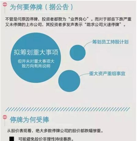 A股奇观 史上最大规模停牌潮来袭!_上证指数(