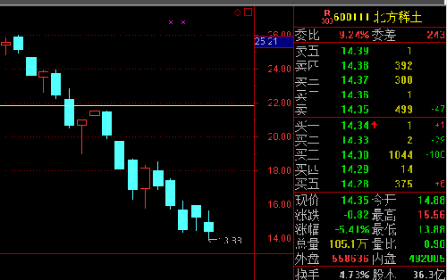北方稀土我的看法_北方稀土(600111)股吧_东