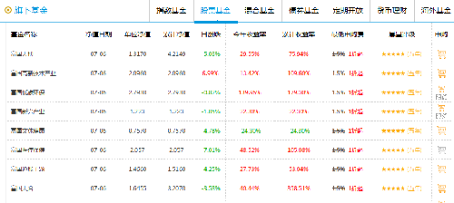 富国股票基金累计都很多,唯独健康文体跌,林经