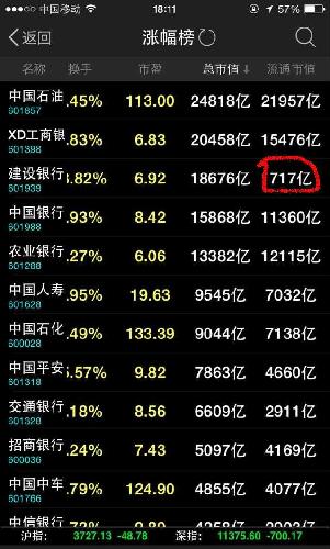 吧里有股票高手解释一下为什么建设银行的流通