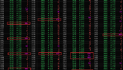 跌停板反复出现42XX手的买单._华谊兄弟(300