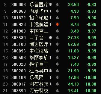 中远航运不停牌,什么原因_浙江永强(002489)股