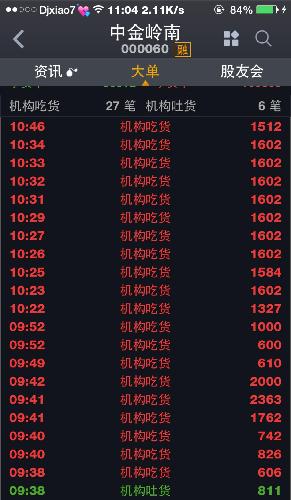 哪里可能会有25万手散户卖单压盘?你们该懂的