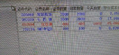 今天买了1600股,现在大盘跌了百分之4了,下午
