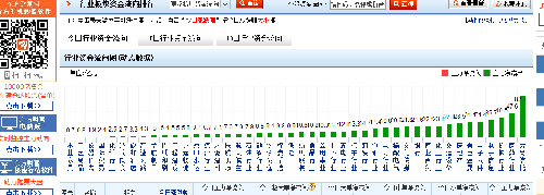 截至今天中午看行业板块资金流向排行_国投新