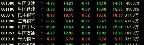 粗大事了,今天1400股票停牌。_上证指数(szzs