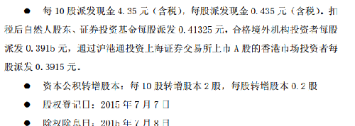 为什么没有送股到账,都来看一下!_DR华夏银(6