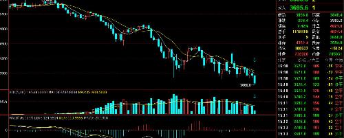 IF1507 少见的缩量下跌_股指期货(gzqh)股吧_
