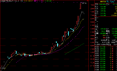 业绩好,预期好的公司不许停牌_上证指数(szzs)