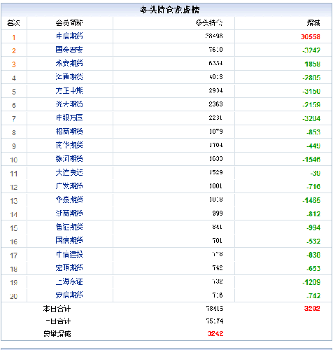 请大家以后去中信证券开户,为中信点赞_上证指