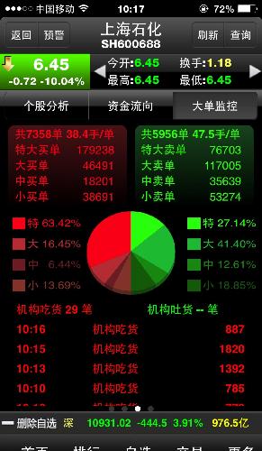 国家队大单巨量吃货,大家别挂卖单了,与国家队