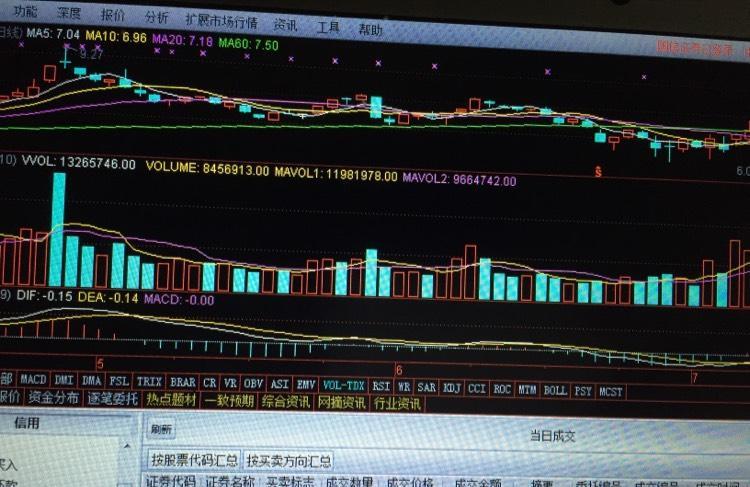 今天上午卖了股票一个人来到湖边,刚才老婆打电话我说